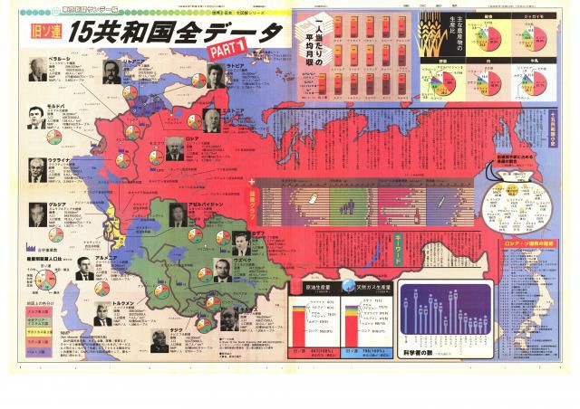 大図解＞旧ソ連15共和国全データ (1)政・経(No.1)(1992年1月5日