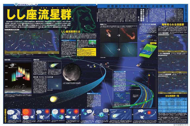 大図解＞しし座流星群 (No.503)(2001年11月11日) | 東京新聞