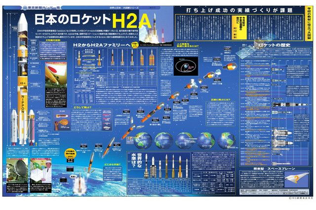 大図解＞日本のロケットH2A (No.510)(2002年1月6日) | 東京新聞