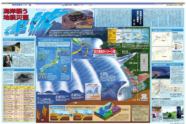 大図解＞海岸襲う地震被害 津波 (No.607)(2003年11月23日) | 東京新聞