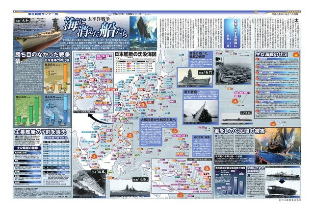 大図解＞太平洋戦争 海に消えた船たち (No.747)(2006年8月13日) | 東京