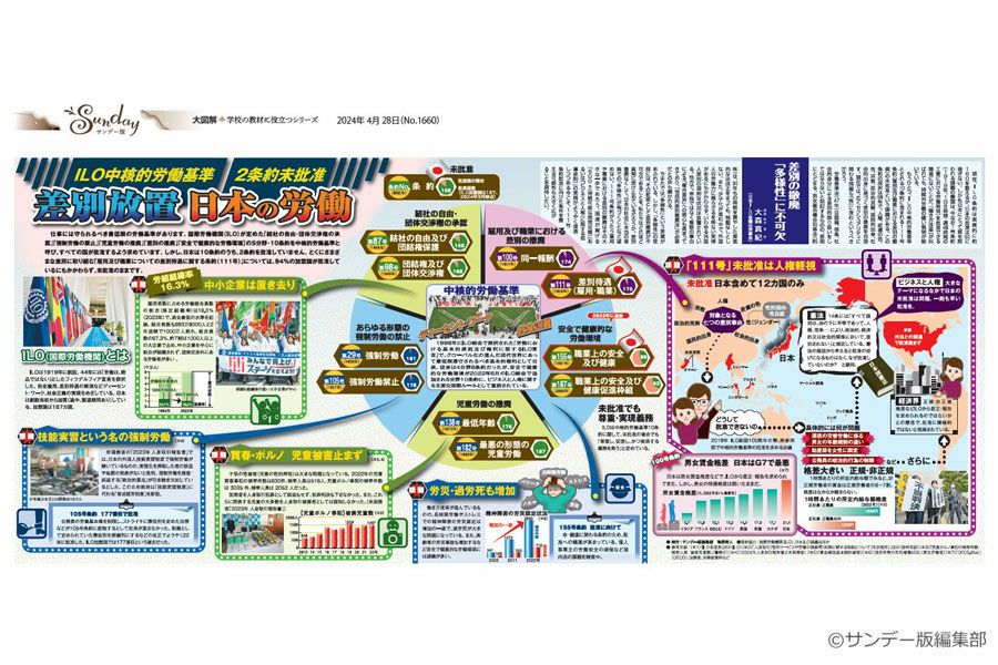 大図解＞差別放置 日本の労働(No.1660)(2024年4月28日) | 東京新聞
