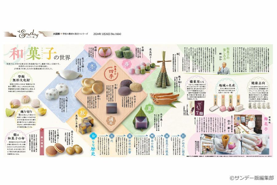 大図解＞和菓子の世界(No.1664)(2024年5月26日) | 東京新聞