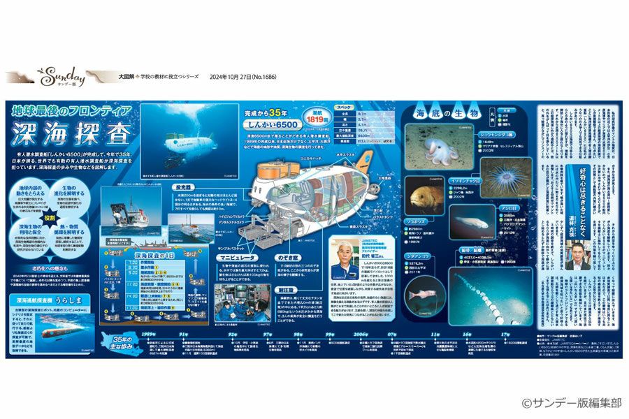大図解＞地球最後のフロンティア深海探査(No.1686)(2024年10月27日