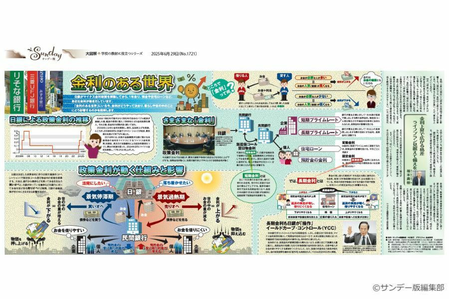 大図解＞金利のある世界 (No.1721)(2025年6月29日) | 東京新聞