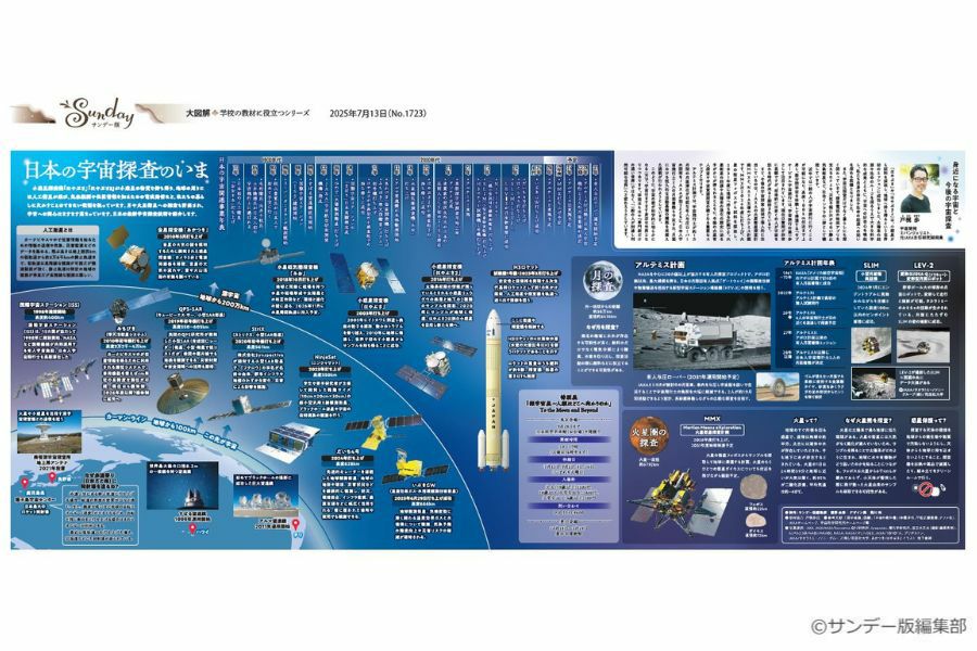 特別展「深宇宙展～人類はどこへ向かうのか To the Moon and Beyond