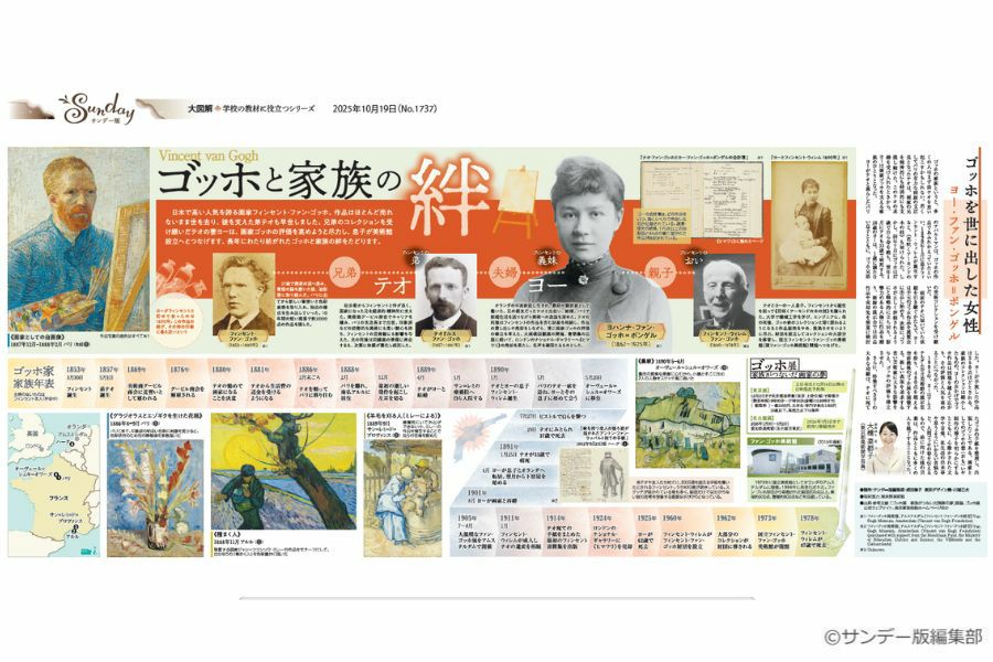 大図解＞ゴッホと家族の絆 (No.1737)(2025年10月19日) | 東京新聞