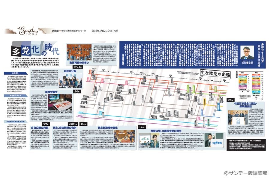 新国立破綻の構図 大図解＞多党化の時代(No.1759)(2026年3月22日) | 東京新聞