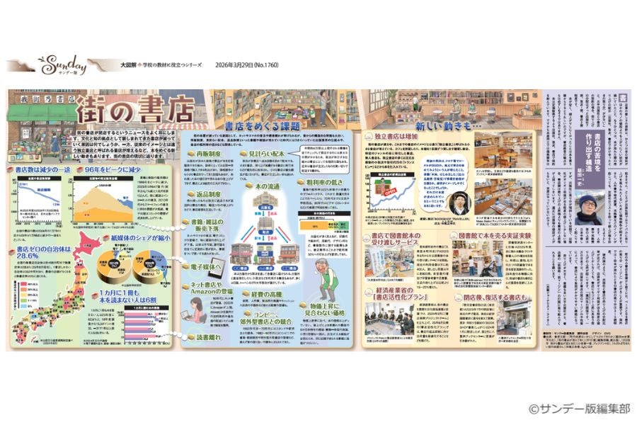 大図解＞街の書店(No.1760)(2026年3月29日) | 東京新聞オフィシャル