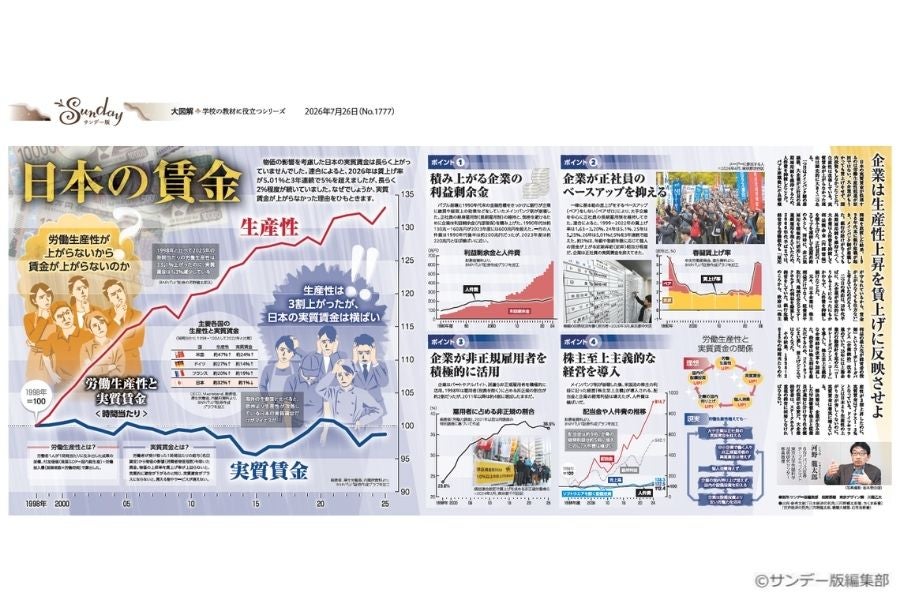 大図解＞日本の賃金(No.1777)(2026年7月26日) | 東京新聞オフィシャル