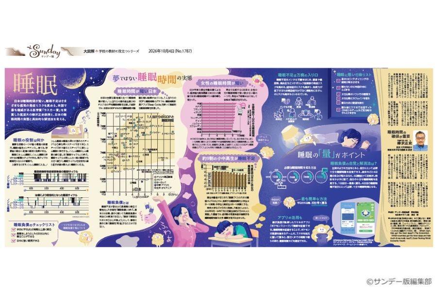 大図解＞睡眠 (No.1787)(2026年10月4日) | 東京新聞オフィシャルショップ